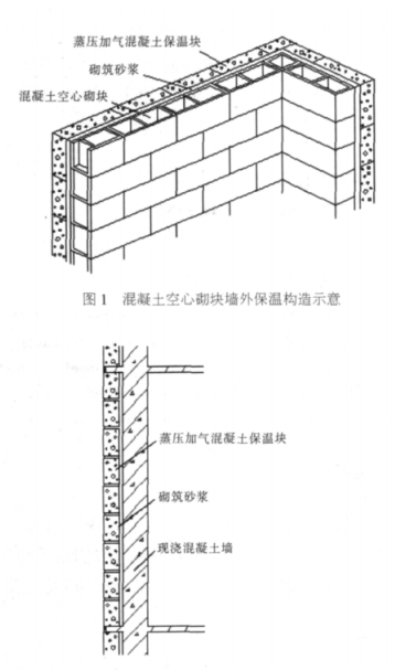 六安蒸压加气混凝土砌块复合保温外墙性能与构造